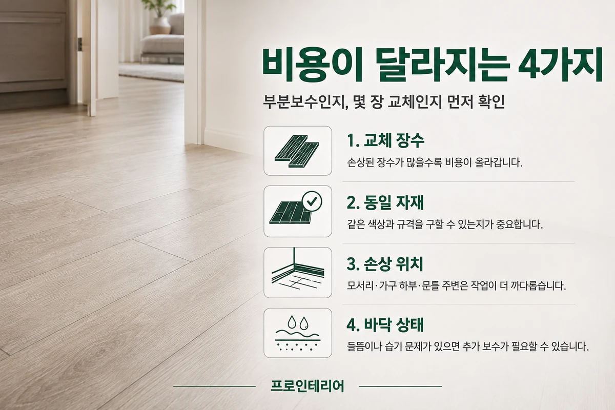 강마루 부분교체 비용을 좌우하는 교체 장수 동일 자재 손상 위치 바닥 상태 네 가지 기준