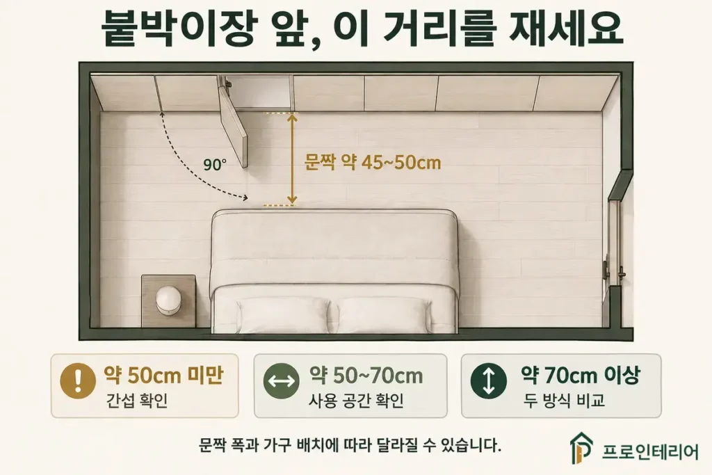 붙박이장 여닫이문 앞 필요한 공간 실측 가이드