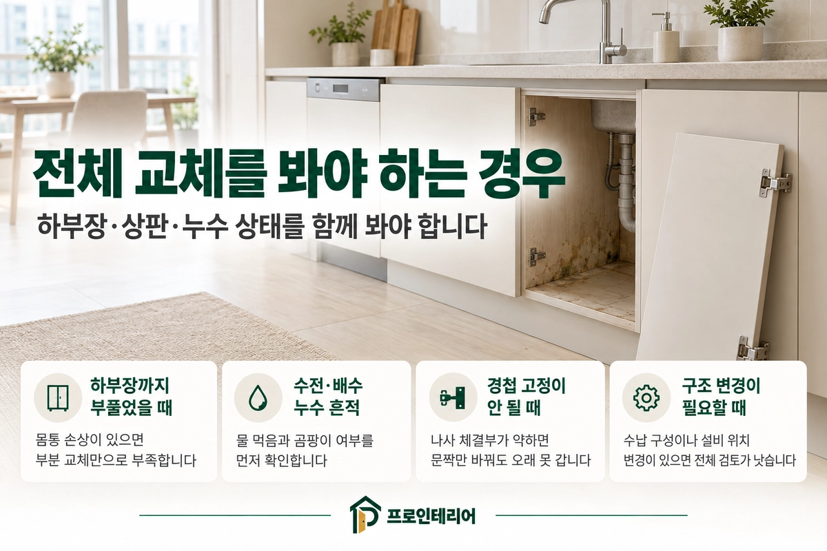 싱크대 하부장 누수 흔적과 문짝만 교체하면 안 되는 경우를 정리한 이미지
